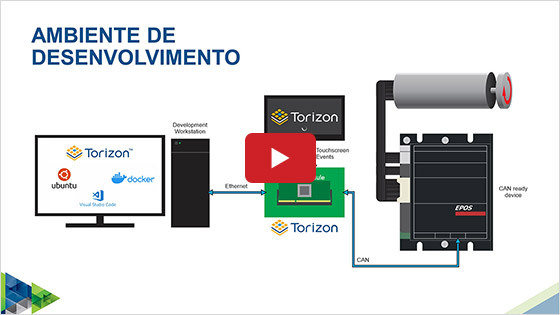 Embedded Application Development using CAN protocol in Qt on Torizon Platform