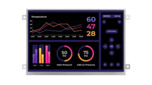Riverdi HDMI Displays